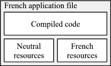 French application file