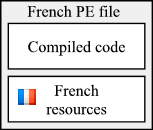 French PE