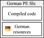 German PE