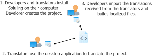 Use desktop only workflow